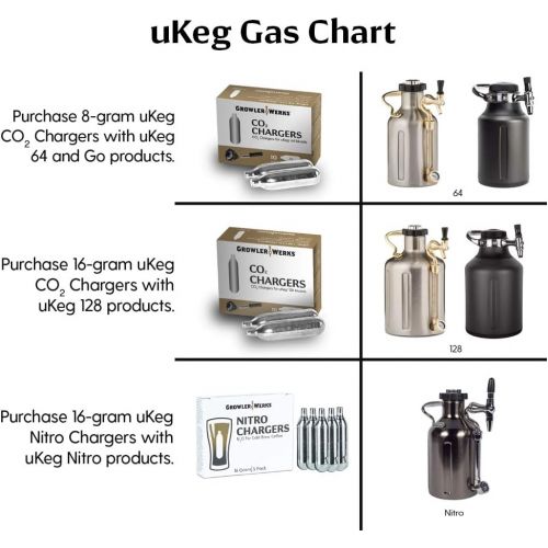  GrowlerWerks uKeg 64 CO2 Chargers 8g, Box of 10: Kitchen & Dining