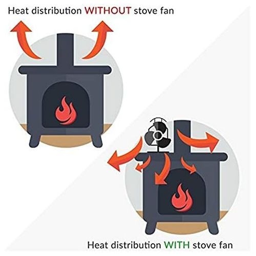  Gtest 2 Blade Heat Powered Stove Fan for Wood Burning Stove/Log Burner/Fireplace Silent Operation Eco Friendly and Efficient Heat Distribution,2pack