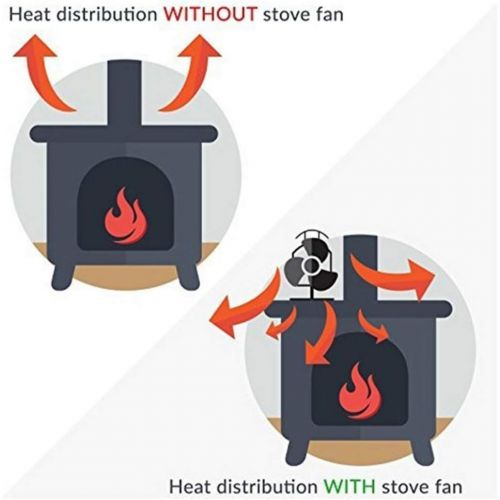  Gtest 2 Blade Heat Powered Stove Fan for Wood Burning Stove/Log Burner/Fireplace Silent Operation Eco Friendly and Efficient Heat Distribution,2pack