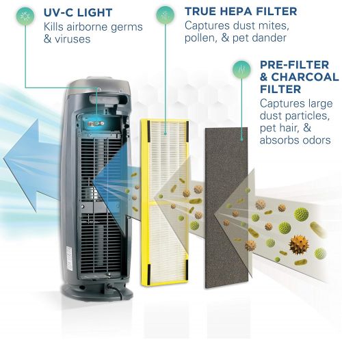  [아마존베스트]Guardian Technologies Germ Guardian True HEPA Filter Air Purifier for Home, Office, Bedrooms, Filters Allergies, Pollen, Smoke, Dust, Pet Dander, UV-C Sanitizer Eliminates Germs, Mold, Odors, Quiet 22 i