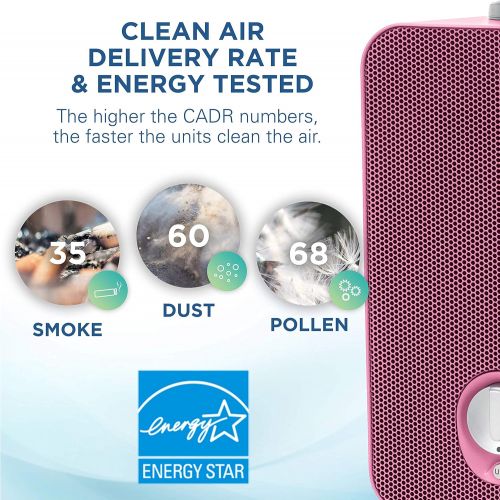  Guardian Technologies Germ Guardian HEPA Filter Air Purifier for Home, Kids Rooms, Night Light Projector, Filters Allergies, Pollen, Smoke, Dust, Pet Dander, UV-C Sanitizer Eliminates Germs, Mold, Odors