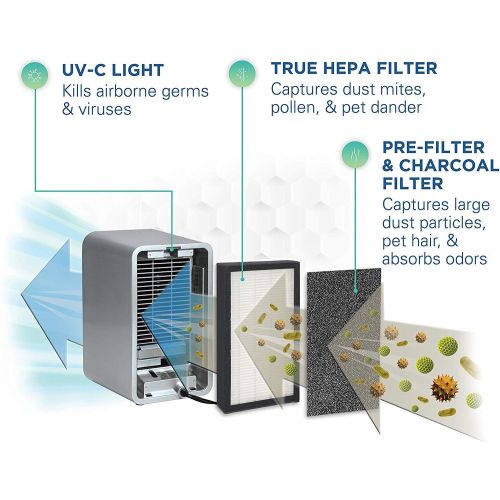  Guardian Technologies Germ Guardian True HEPA Filter Air Purifier for Home, Office, Bedrooms, Desk, Filters Allergies, Pollen, Smoke, Dust, Pet Dander, UV-C Sanitizer Eliminates Germs, Mold, Odors, Quie