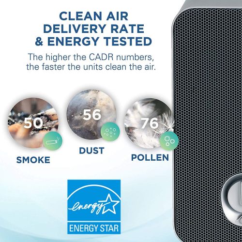  Guardian Technologies Germ Guardian True HEPA Filter Air Purifier for Home, Office, Bedrooms, Desk, Filters Allergies, Pollen, Smoke, Dust, Pet Dander, UV-C Sanitizer Eliminates Germs, Mold, Odors, Quie