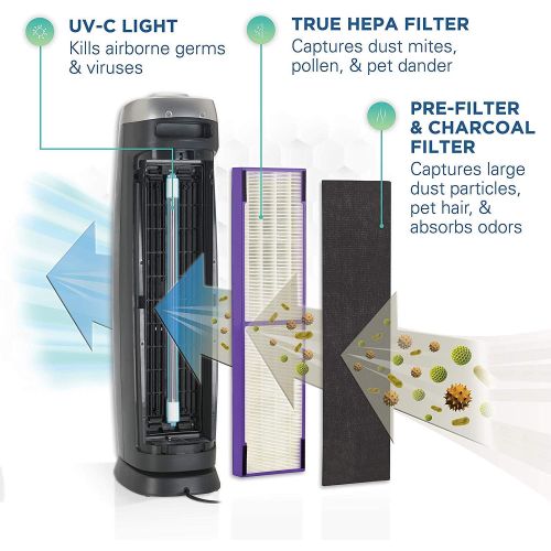  Guardian Technologies Germ Guardian True HEPA Filter Air Purifier for Home, Pets, Office, Bedrooms, Filters Allergies, Pollen, Smoke, Dust, Dander, UVC Sanitizer Eliminates Germs, Mold, Odors, Quiet 28