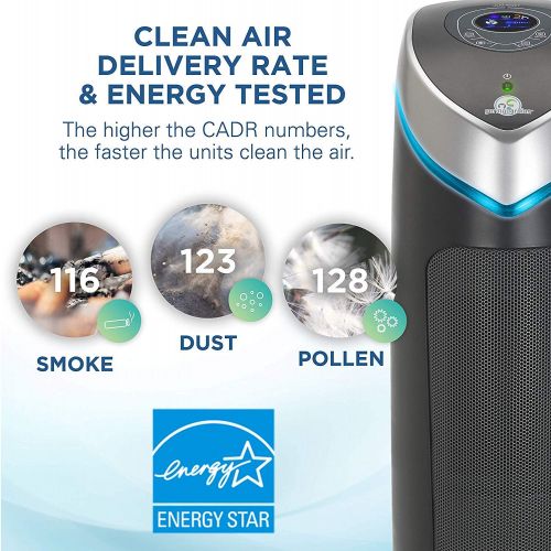  Guardian Technologies Germ Guardian True HEPA Filter Air Purifier for Home, Pets, Office, Bedrooms, Filters Allergies, Pollen, Smoke, Dust, Dander, UVC Sanitizer Eliminates Germs, Mold, Odors, Quiet 28