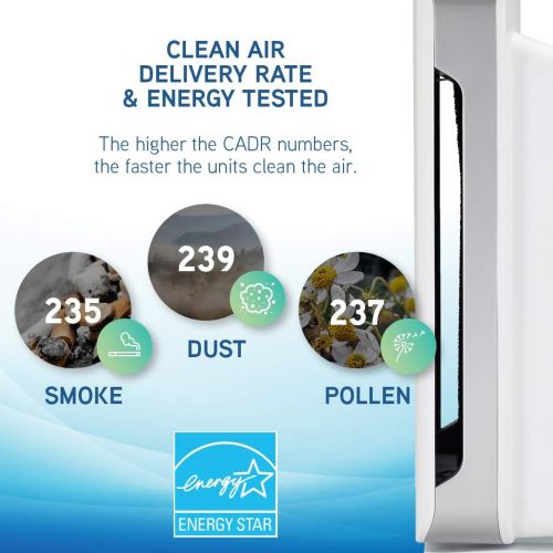  Guardian Technologies Germ Guardian AC5900WCA 21” 4-in-1 True HEPA Filter Air Purifier for Home, Large Rooms, UV-C Sanitizer, Filters Allergies, Smoke, Dust, Pet Dander, & Odors, 3-Yr Wty, GermGuardian,