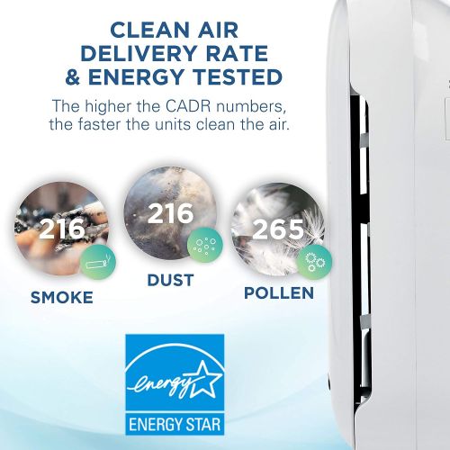  Visit the Guardian Technologies Store Germ Guardian Air Purifier, High CADR True HEPA Filter, Large Rooms to 335 sq ft, UV Light Sanitizer Eliminates Germs,Mold,Odors, Filters Allergies,Pollen,Smoke,Dust,Pet Dander, Io