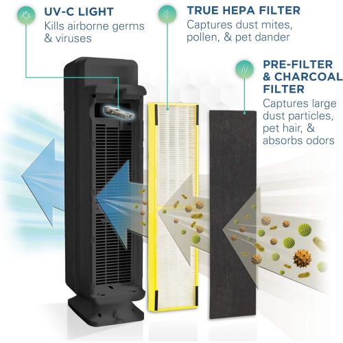  Visit the Guardian Technologies Store Germ Guardian True HEPA Filter Air Purifier with UV Light Sanitizer, Eliminates Germs, Filters Allergies, Pollen, Smoke, Dust, Pet Dander, Mold, Odors, Quiet 28in 4-in-1 Air Purifi