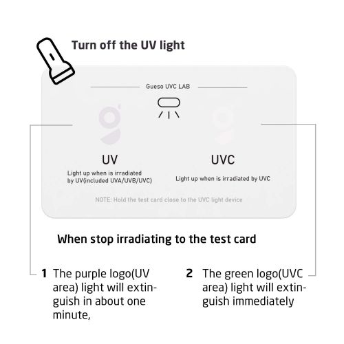  GUESO UV Test Card, Premium UV-C Test Card UV Sanitizer Test Strips for All UVA/UVB/UVC Device: Phone Cleaner/UV Sterilizer Box/Handheld UVC Sanitier Wand (2-Pack)