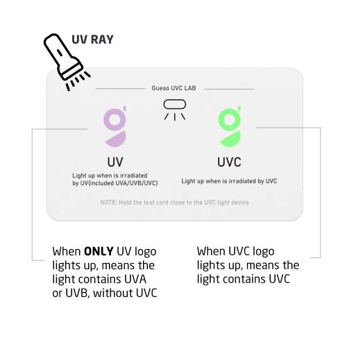  GUESO UV Test Card, Premium UV-C Test Card UV Sanitizer Test Strips for All UVA/UVB/UVC Device: Phone Cleaner/UV Sterilizer Box/Handheld UVC Sanitier Wand (2-Pack)