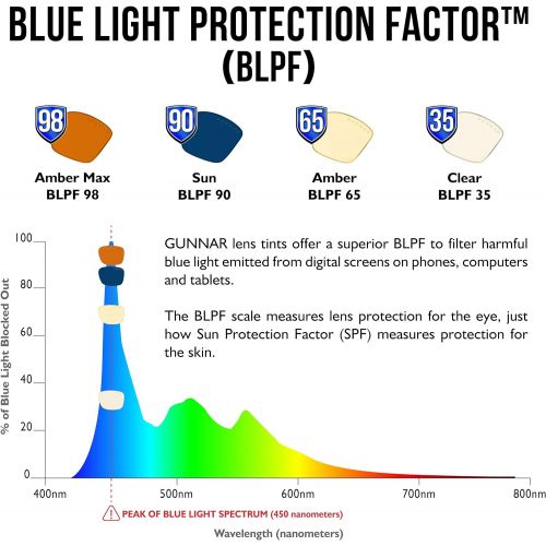  [아마존베스트]By Gunnar Optiks GUNNAR Gaming and Computer Eyewear /Intercept, Amber Tint - Patented Lens, Reduce Digital Eye Strain, Block 65% of Harmful Blue Light