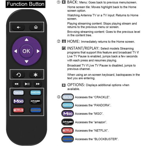  [아마존베스트]Gvirtue Replacement Lost Remote Control Compatible with Roku 1, Roku 2, Roku 3, Roku 4, (HD, LT, XS, XD), Roku Express. Do NOT Support Roku Stick, Roku Premiere, Roku Ultra, Roku T