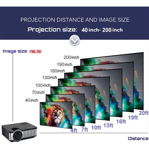  Mini Portable Projector, Gzunelic 5500 Lumens LED LCD proyector Native 1280 x 800 Support 1080P HD Video Built in HiFi Speakers with HDMI USB AV VGA Audio Interfaces Ideal for Home