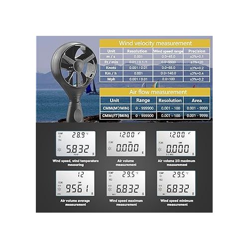  HOLDPEAK HVAC Anemometer Handheld, CFM Airflow Wind Speed Meter 100MPH, Air Flow Velocity Meter Tester Gauge with Temperature, MAX/MIN/AVG, Backlight, Memory Functions, HP-846A