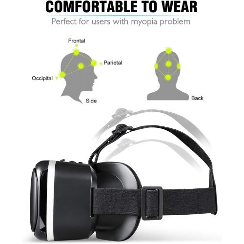  [아마존베스트][New Version]HAMSWAN 3D Virtual Reality Headsets with Unique Design and Multifunction Button Compatible with Smartphones Within 4.0-6.11 inch