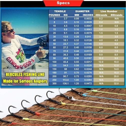  [아마존베스트]HERCULES Braided Fishing Lines PE Superline 100-2000m 109-2187yds 6-100lbs Test 4 Strands