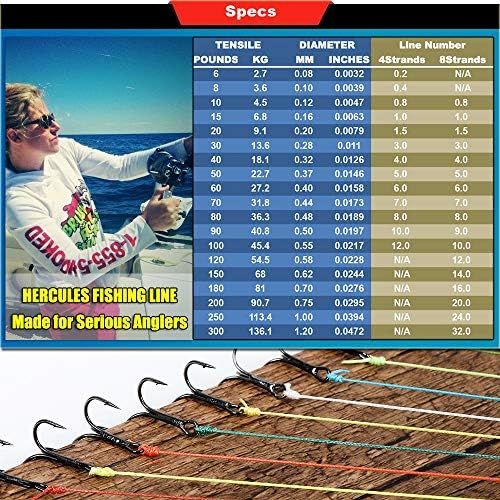  [아마존베스트]Hercules Super Cast 100 m - 2000 m Yards Braided Fishing Line 10 lb - 300 lb Test for Saltwater Freshwater PE Mesh Fish Wire Superline 8 Strands