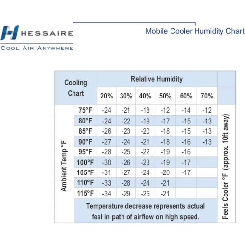  HESSAIRE MC18M Portable Evaporative Cooler ? Color May Vary, 1300 CFM, Cools 500 Square Feet