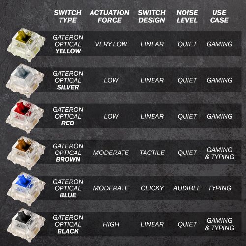  [아마존베스트]HK Gaming GK61 Mechanical Gaming Keyboard - 61 Keys Multi Color RGB Illuminated LED Backlit Wired Programmable for PC/Mac Gamer (Gateron Optical Yellow, White)