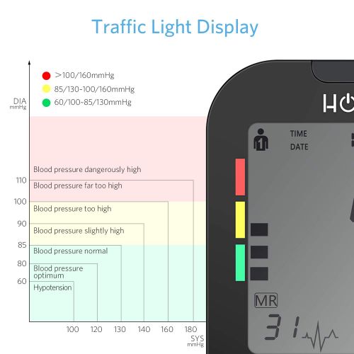  Blood Pressure Machine with AC Adapter, HOMIEE Blood Pressure Monitor with AFIB Detection, 2 Users 240 Memories, 2.4 LCD Display & 22-42CM Large Arm Cuff, 4X AA Batteries Included,