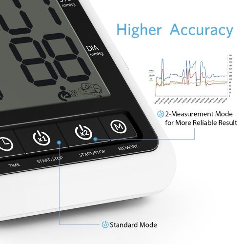  Blood Pressure Machine with AC Adapter, HOMIEE Blood Pressure Monitor with AFIB Detection, 2 Users 240 Memories, 2.4 LCD Display & 22-42CM Large Arm Cuff, 4X AA Batteries Included,