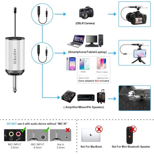  Hotec Wireless Lapel Lavalier and Headset Microphone System with Mini Rechargeable Receiver, for Recording and Live Performances