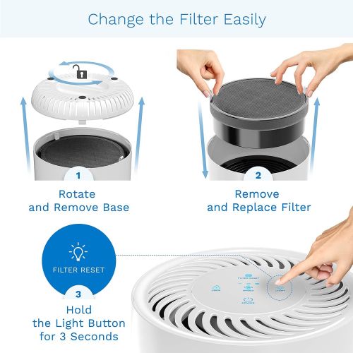  hOmeLabs Purely Awesome Air Purifier with True HEPA Filter - Removes 99.97% of Airborne Particles with H13, Activated Carbon and 3-Stage Filtration to Significantly Improve Indoor