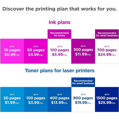 에이치피 HP Instant Ink $5 Prepaid Card - The Smart Ink and Toner Subscription Service