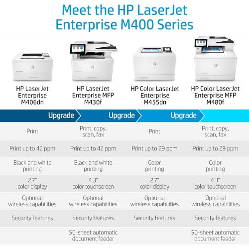 에이치피 HP LaserJet Enterprise M406dn Monochrome Printer with built-in Ethernet & 2-sided printing (3PZ15A)