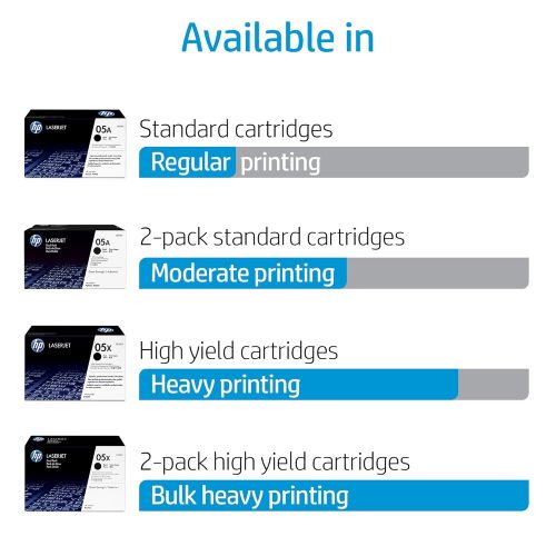 에이치피 HP 05A (CE505A) Black Toner Cartridge, 2 Toner Cartridges (CE505D) for HP LaserJet P2055 P2055d P2055dn P2055x