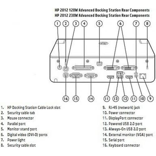 에이치피 HP 2012 120W Advanced Docking Station (A7E36)
