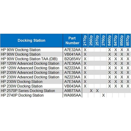 에이치피 HP 2012 120W Advanced Docking Station (A7E36)