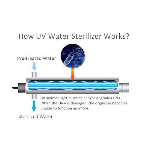  HQUA-TWS-12 Ultraviolet Water Purifier Filter for Whole House Water Purification,12GPM 120V, 1 Extra UV Lamp + 1 Extra Quartz Sleeve