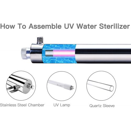  HQUA-TWS-12 Ultraviolet Water Purifier Sterilizer Filter for Whole House Water Purification,12GPM 120V, 1 Extra UV Lamp + 1 Extra Quartz Sleeve