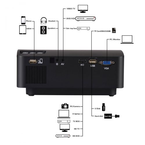  HTLL Mini Video Projector Portable Multimedia Home Cinema 1200 Lumens LED Projector For Home Entertainment ,Party and Games support 1080p Laptop iPad iPhone Android Smartphone