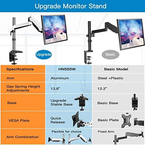  [아마존베스트]Huanuo Aluminium Monitor Holder, 2 Monitors, Height Adjustable Gas Lift Arm, 360° Rotatable for 15 to 27 Inch LED LCD Screens with C Clamp & Cable Management