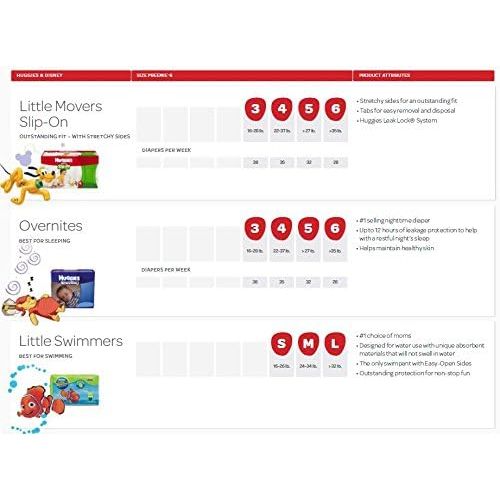 하기스 [아마존베스트]Huggies HUGGIES Snug & Dry Diapers, Size 3, 180 Count (Packaging May Vary)