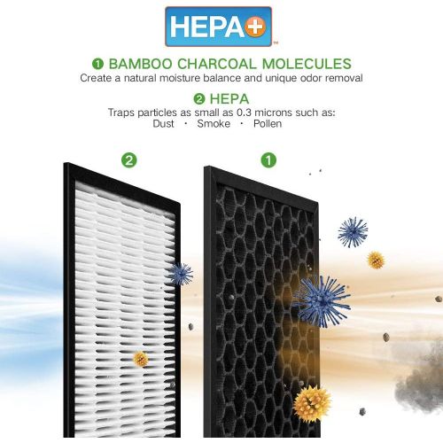  [아마존 핫딜]  [아마존핫딜]Hunter HT1701 Air Purifier with ViRo-Silver Pre-Filter and HEPA+ Filter, for Allergies, Germs, Mold, Dust, Pets, Smoke, Pollen, Odors, for Large Rooms, 27-Inch Titanium/Black Air C