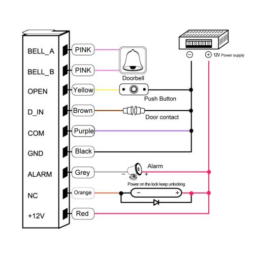  HWMATE Access Control Keypad Waterproof IP68 Metal Case RFID 125KHz Keypad Single Door Stand-Alone Wiegand 26 bit