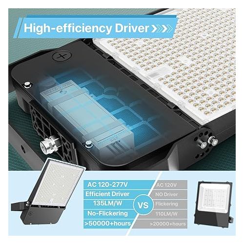  HYPERLITE Flood Lights Outdoor 300W, 40500LM Exterior LED Flood Light, IP66 Waterproof Outdoor Floodlight Fixture, 1-10V Dimmable 5000K Daylight White Floodlights for Yard, Garage, Parking lot