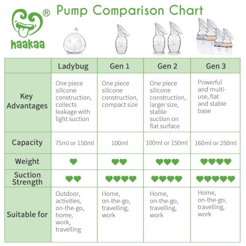  Haakaa Manual Breastpump Saver with Base 4oz/100ml