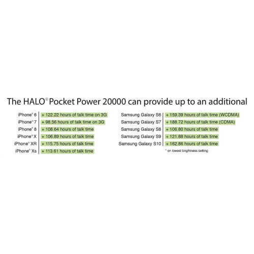  [아마존핫딜][아마존 핫딜] Halo Pocket Power 20000 Portable Charger Power Bank for Phone and Tablet - High-Speed TSA Approved 20000mAh Battery Pack1 Type C USB Port, 1 Standard USB Port and Micro USB Cable 