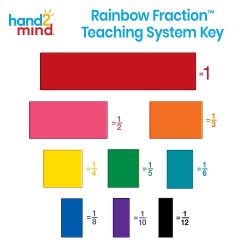  hand2mind Plastic Rainbow Fraction & Decimal Tiles, Early Math Manipulatives Classroom Bulk Kit with Storage Tote (15 Set of 51 Pieces)