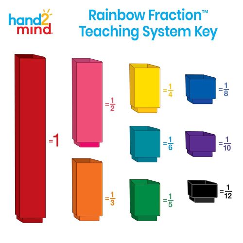  hand2mind Plastic Rainbow Fraction Tower Equivalency Linking Cubes Bulk Classroom Kit with Storage Tote (Pack of 15)