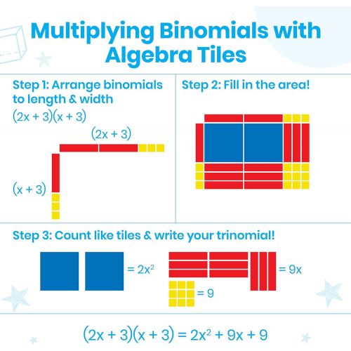  hand2mind Plastic Algebra Tiles Classroom Kit (30 Sets of 32 Pieces)