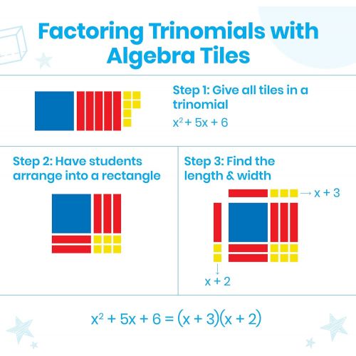  hand2mind Plastic Algebra Tiles Classroom Kit (30 Sets of 32 Pieces)