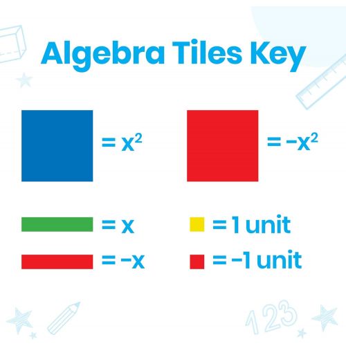  hand2mind Plastic Algebra Tiles Classroom Kit (30 Sets of 32 Pieces)
