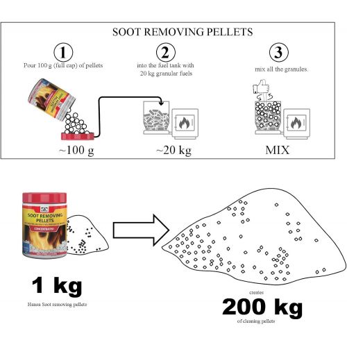  Hansa Wood Pellet Stove Cleaner Chimney Creosote/Soot Granulated Remover Sweeper, 1kg/2.2lb