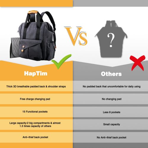  Hap Tim HapTim Baby Diaper Bag Backpack W/ Stroller Straps- Multi-function Designer diaper bags Large Capacity, Insulated Pockets,Changing Pad, Waterproof (Dark Gray-5279).