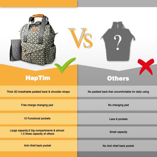  [아마존 핫딜] [아마존핫딜]Hap Tim HapTim Multi-function Baby Diaper Bag Backpack W/Stroller Straps- Insulated Pockets- Changing Pad Included, Nylon Fabric Waterproof for Moms & Dads (Gray+Gold 5279)